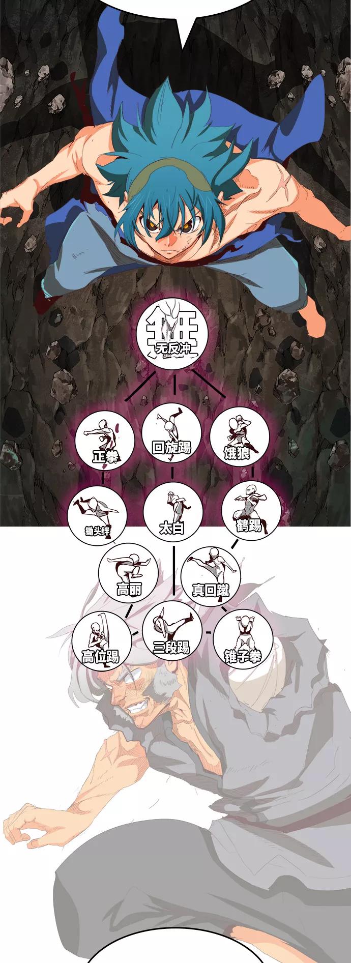 高校之神 - [第6部 RE：与神的较量] 第383话 - 第56张图