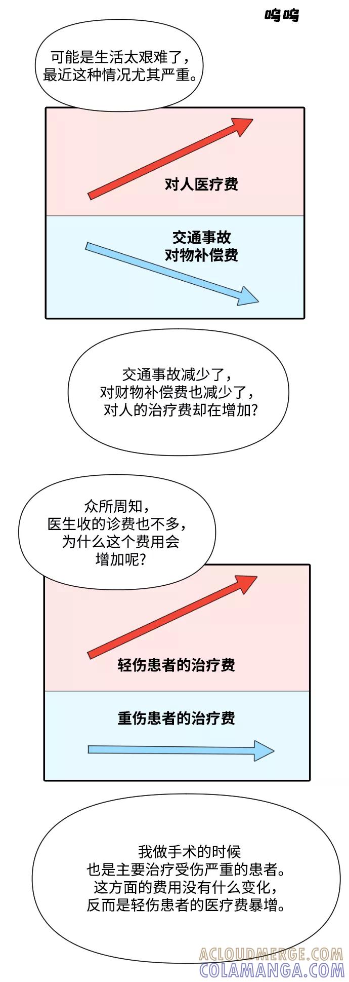 《内科朴院长》[第27话] 你交的保险费 第10页