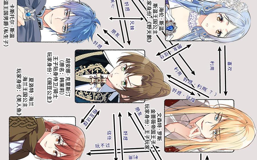 《公主战争》第88话 翻盘的机会 第147页