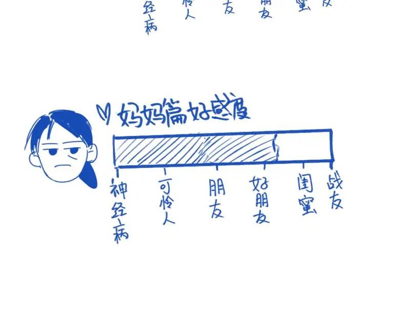 《关于被班上绿茶威胁那件事》续章一 （妈妈篇）开窍了？？ 第67页