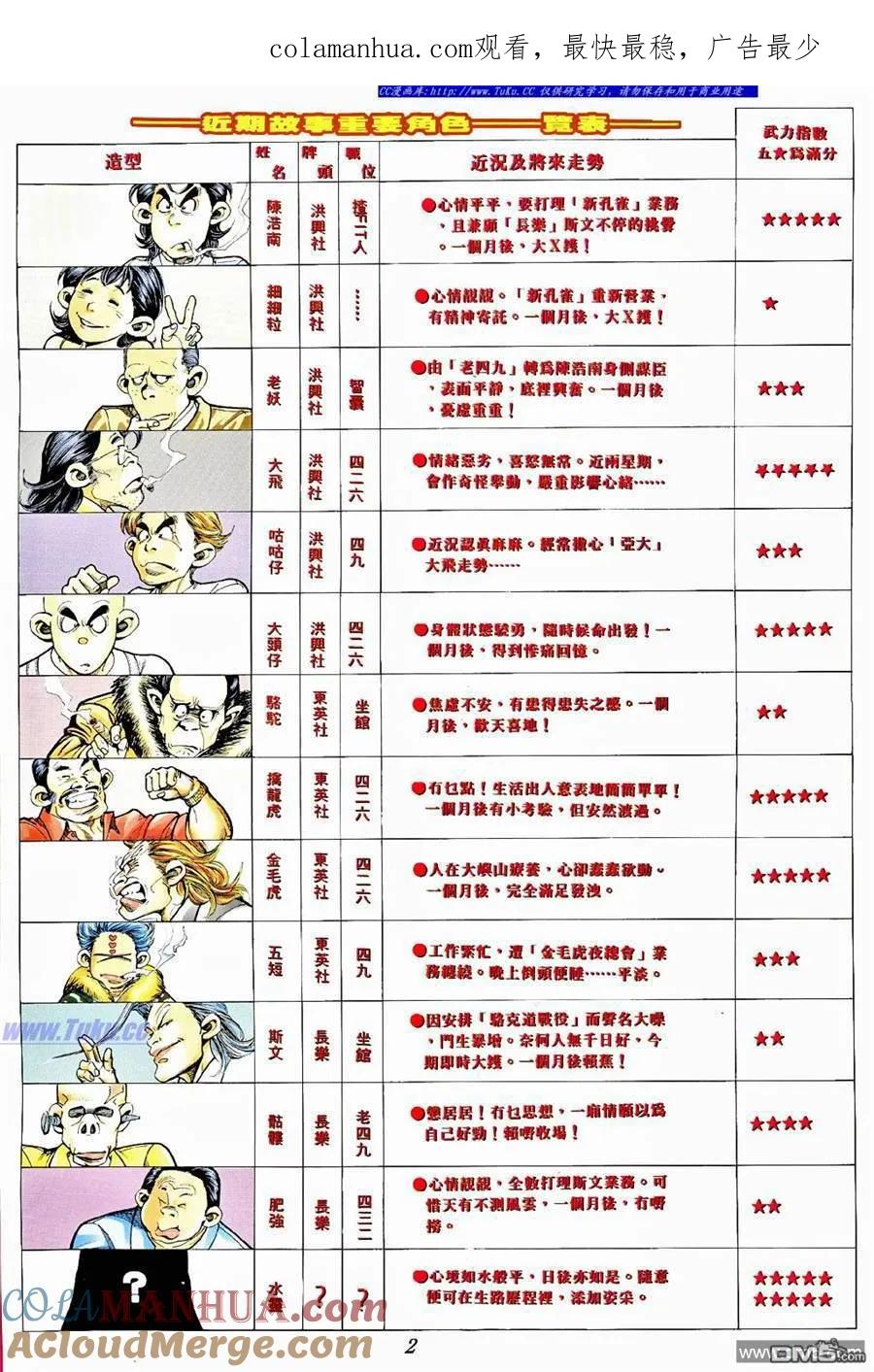 古惑仔 第368回 第1页