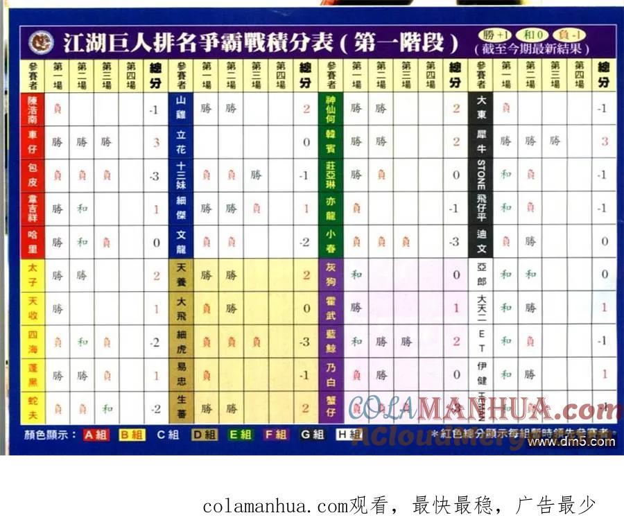 古惑仔 第614回 第29页