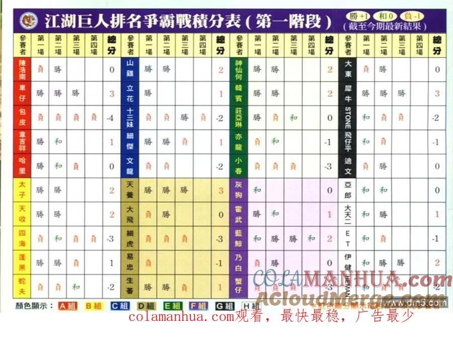 古惑仔 第616回 第29页