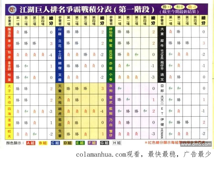 古惑仔 第617回 第28页