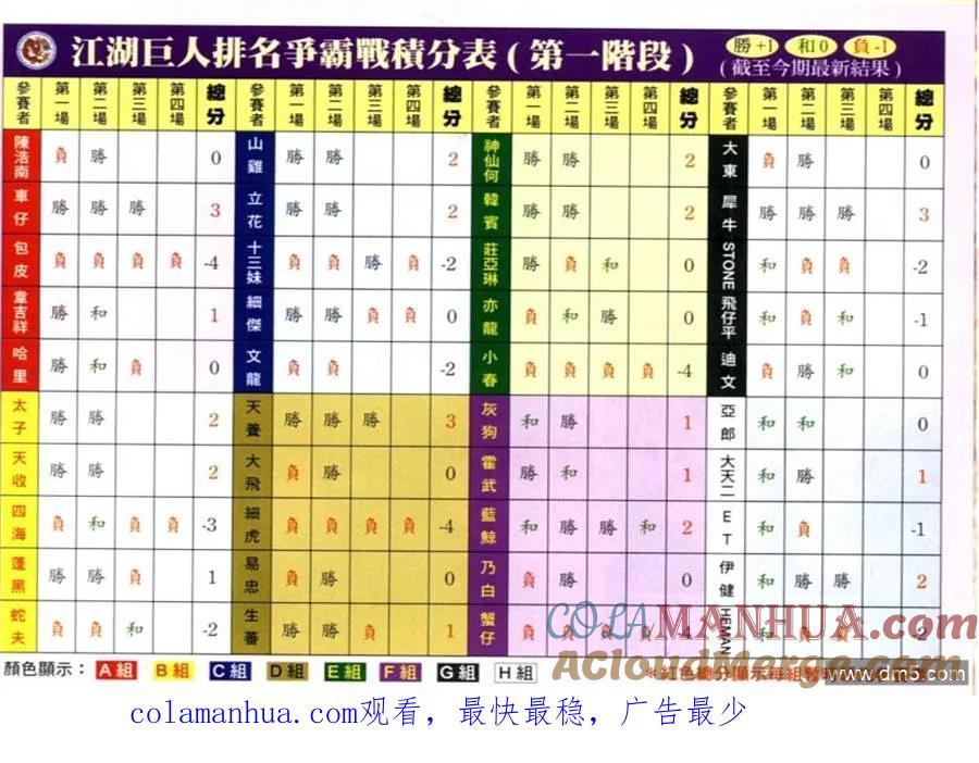 古惑仔 第618回 第27页