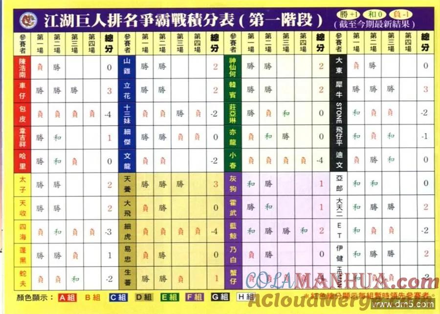 古惑仔 第619回 第27页