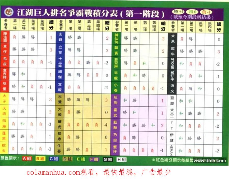 古惑仔 第620回 第28页