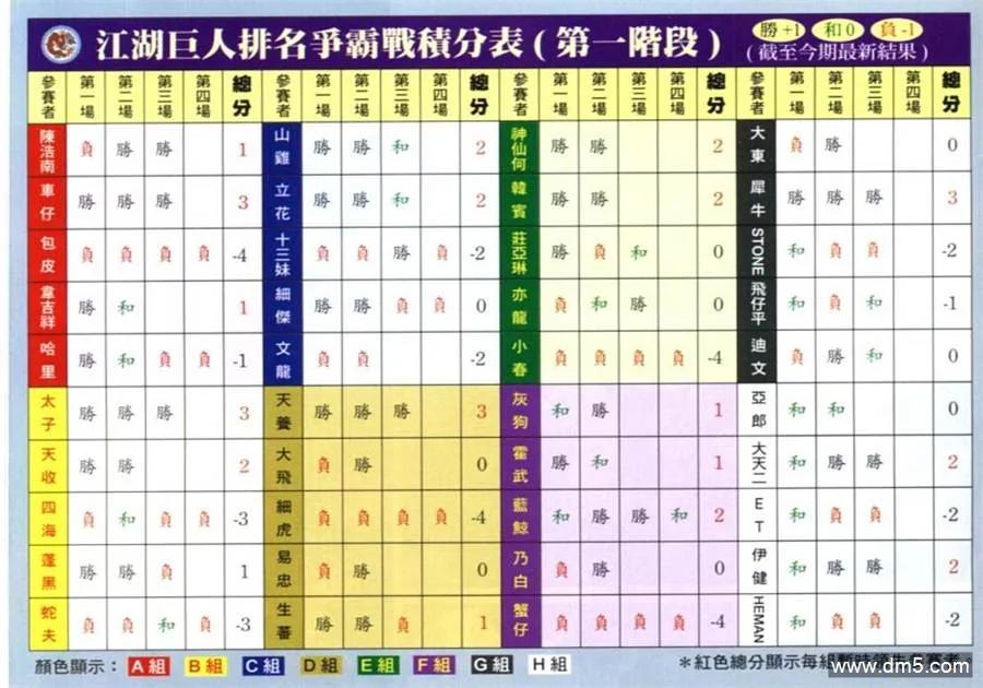 古惑仔 第621回 第28页