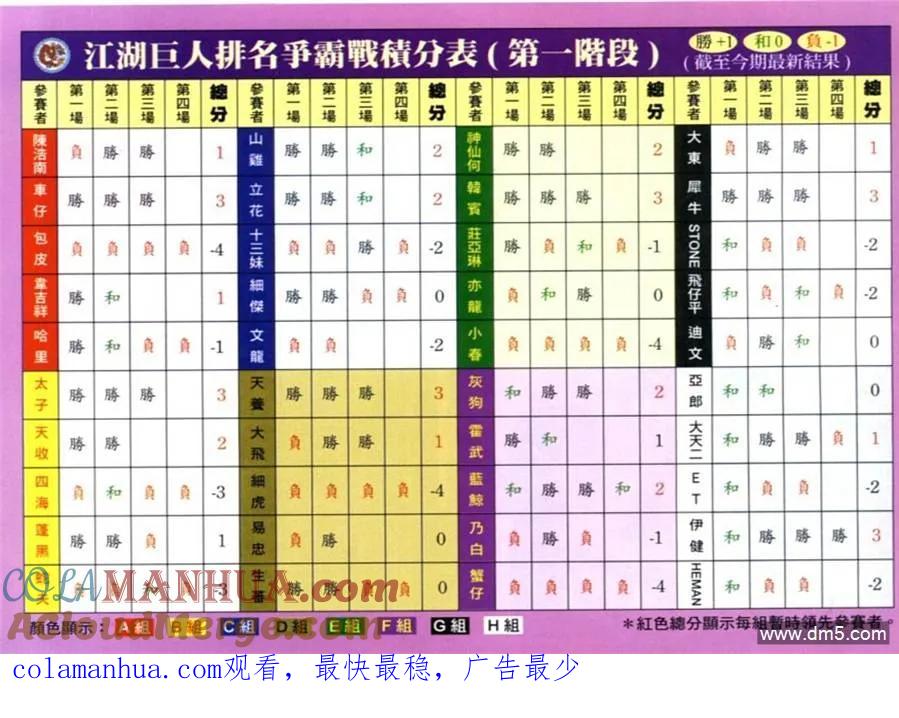 古惑仔 第622回 第27页