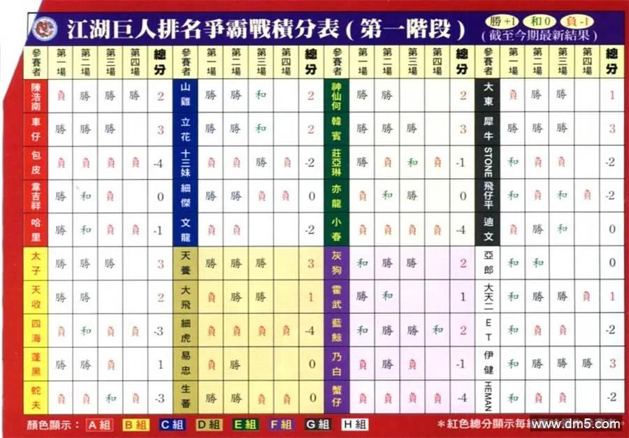 古惑仔 第623回 第28页
