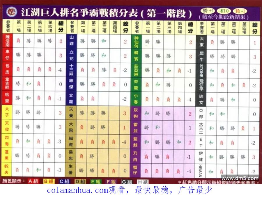 古惑仔 第624回 第28页