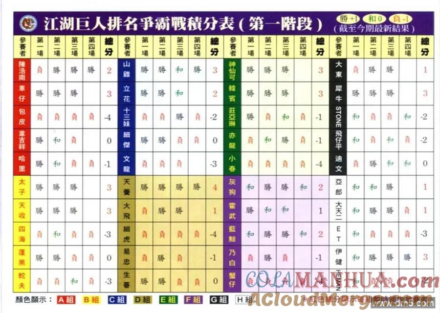 古惑仔 第625回 第27页
