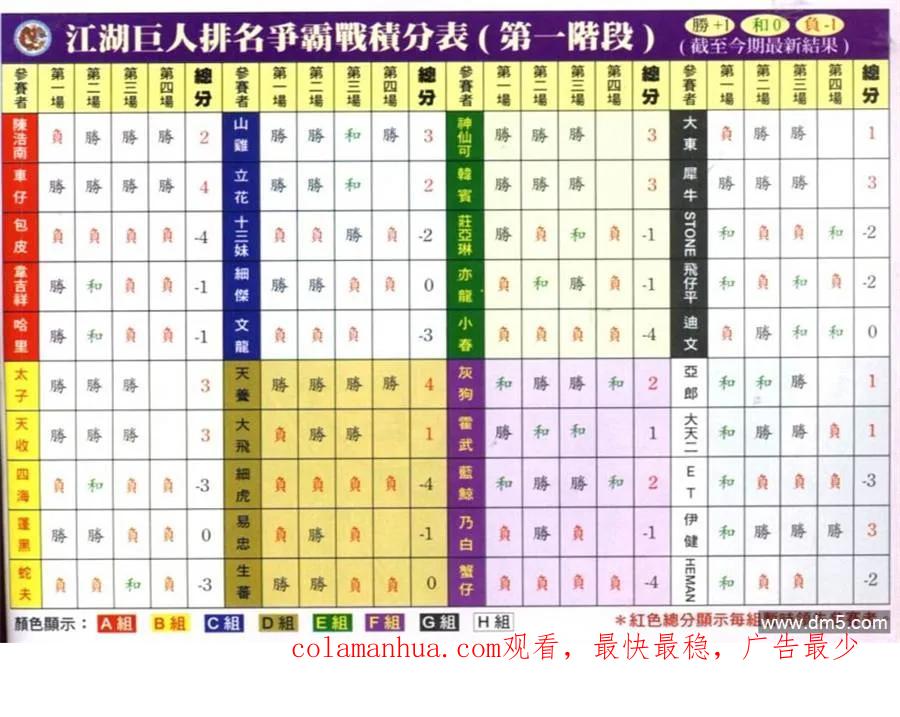 古惑仔 第626回 第26页