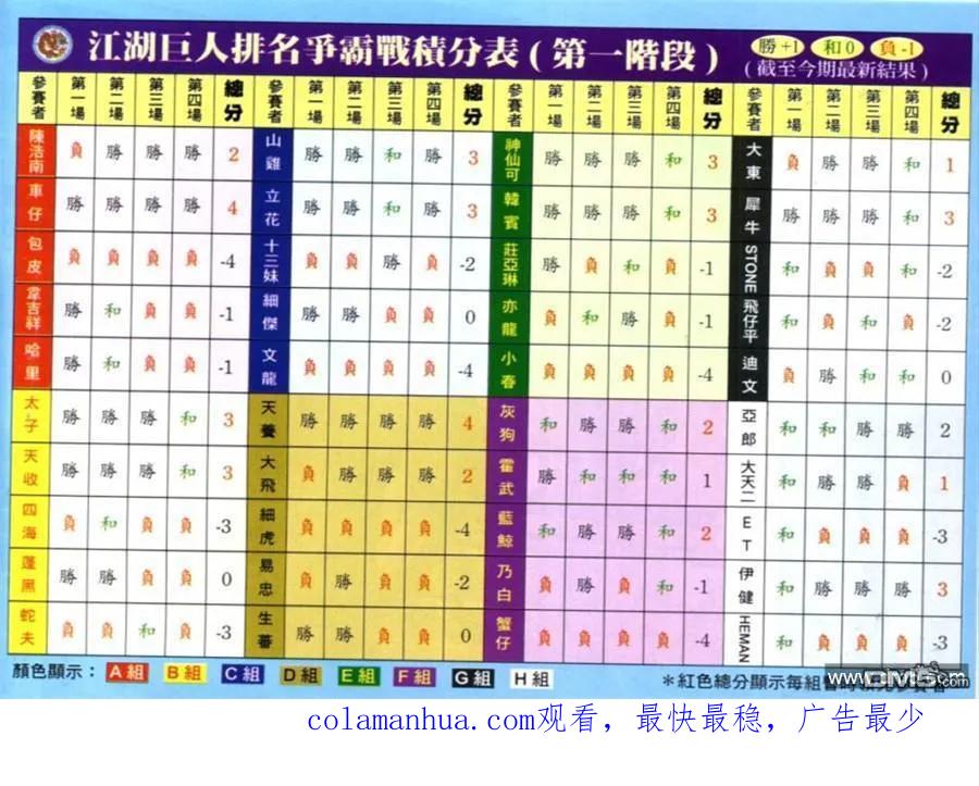 古惑仔 第631回 第38页