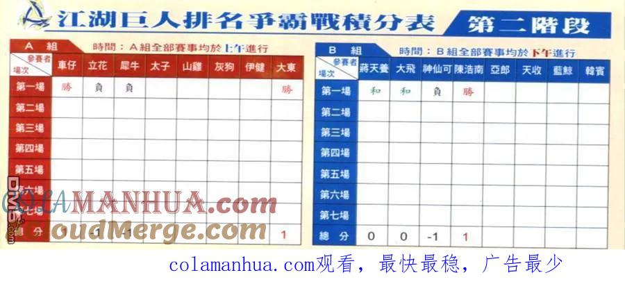 古惑仔 第645回 第27页