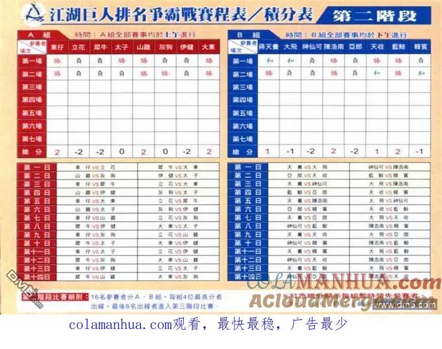 古惑仔 第661回 第27页