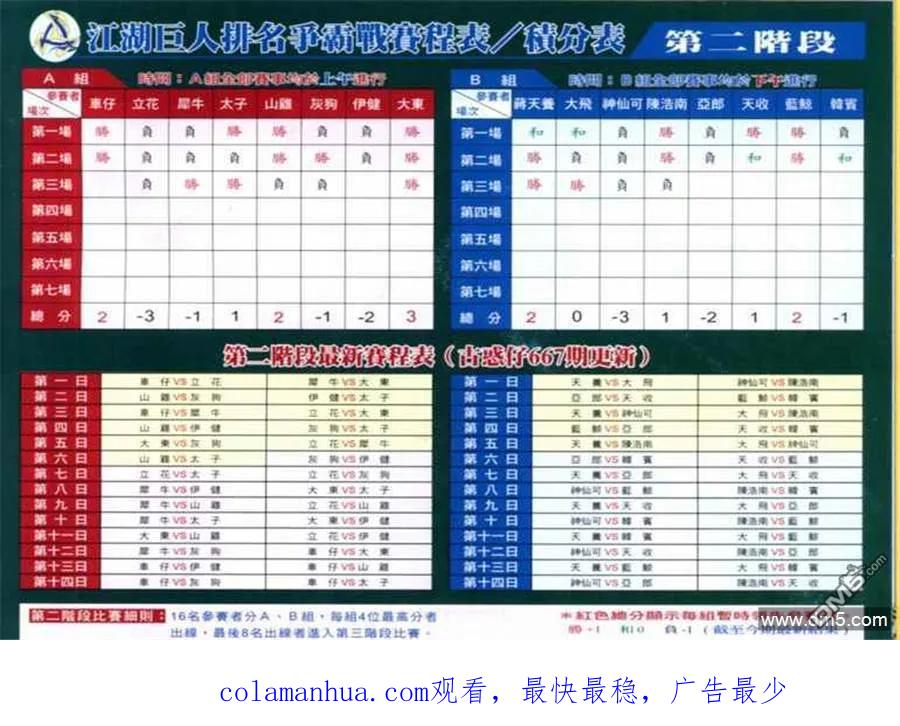古惑仔 第671回 第28页