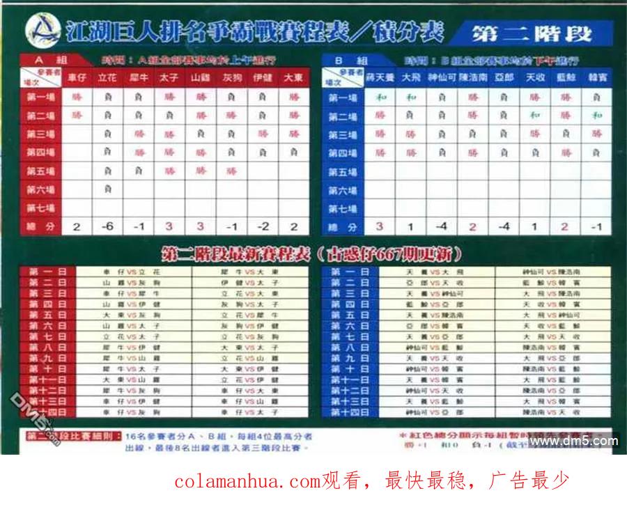 古惑仔 第673回 第28页