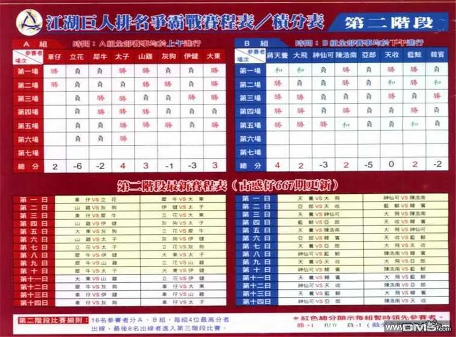 古惑仔 第680回 第28页
