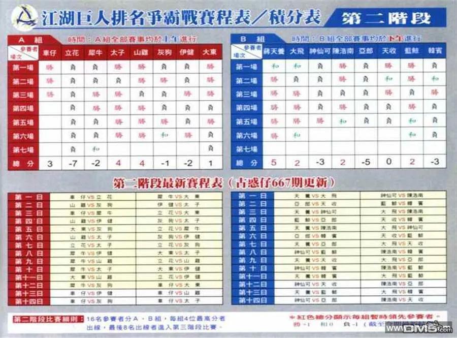 古惑仔 第685回 第26页