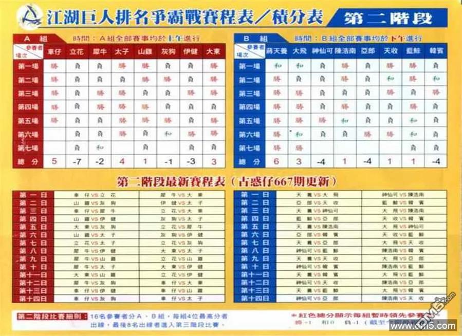 古惑仔 第694回 第28页