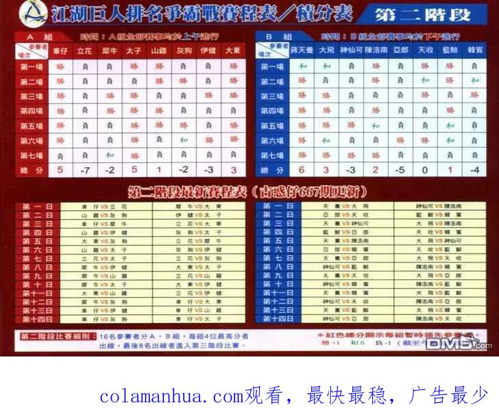 古惑仔 第701回 第26页
