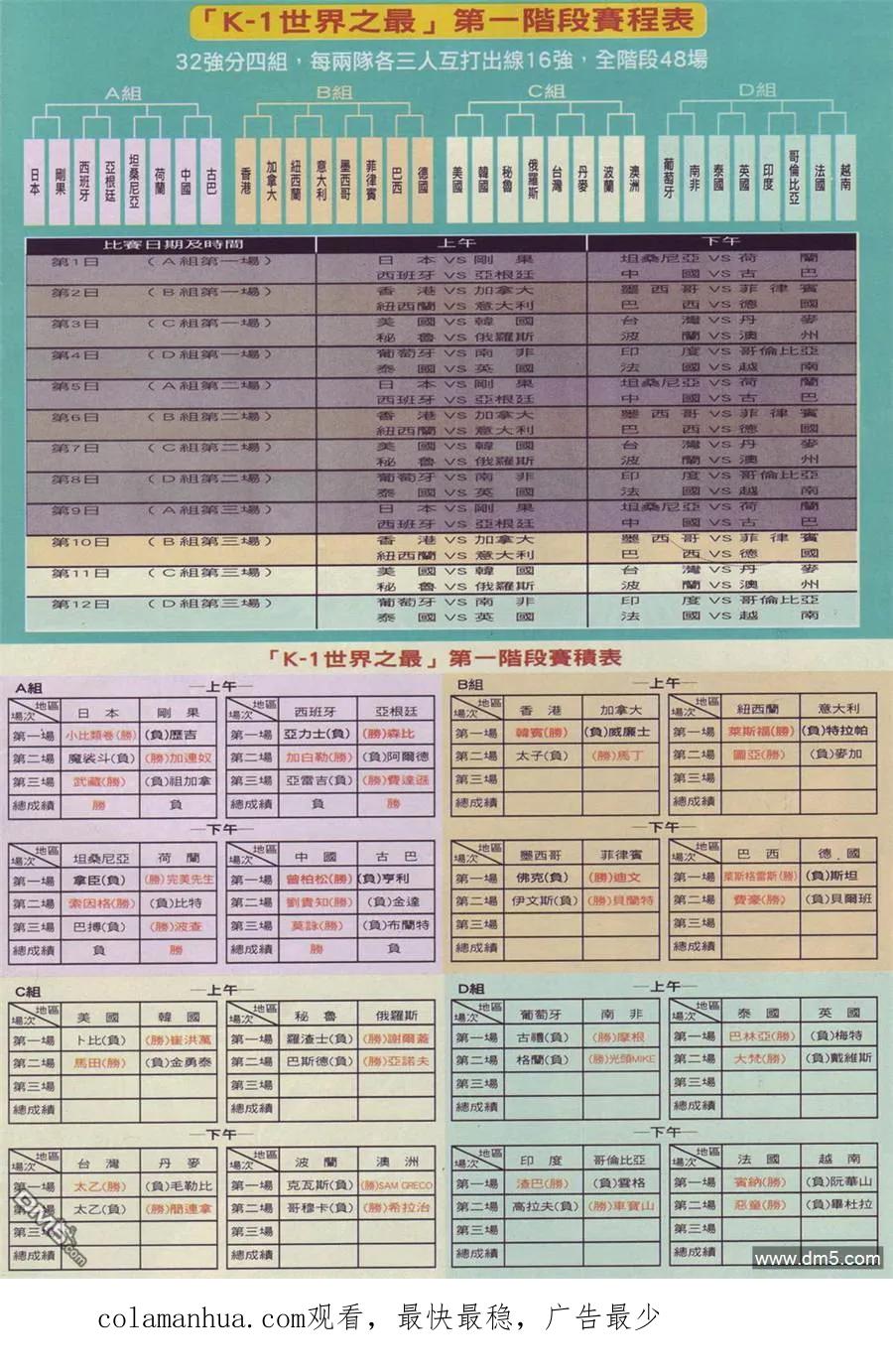 古惑仔 第900回 第26页