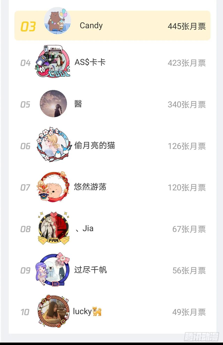 鬼医凤九 第256话 鬼医身份被知晓 第63页