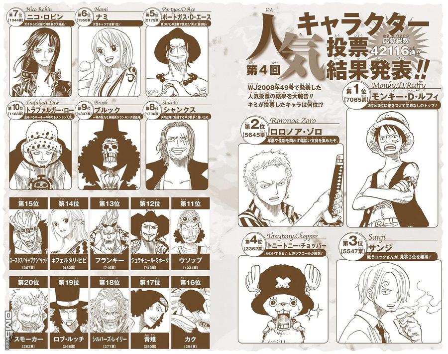 海贼王 全彩版55卷 第95页