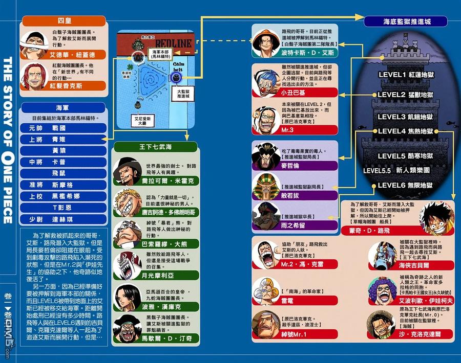 海贼王 全彩版56卷 第4页