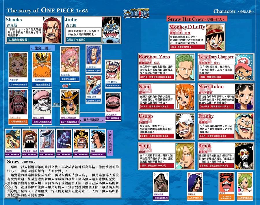海贼王 全彩版65卷 第4页