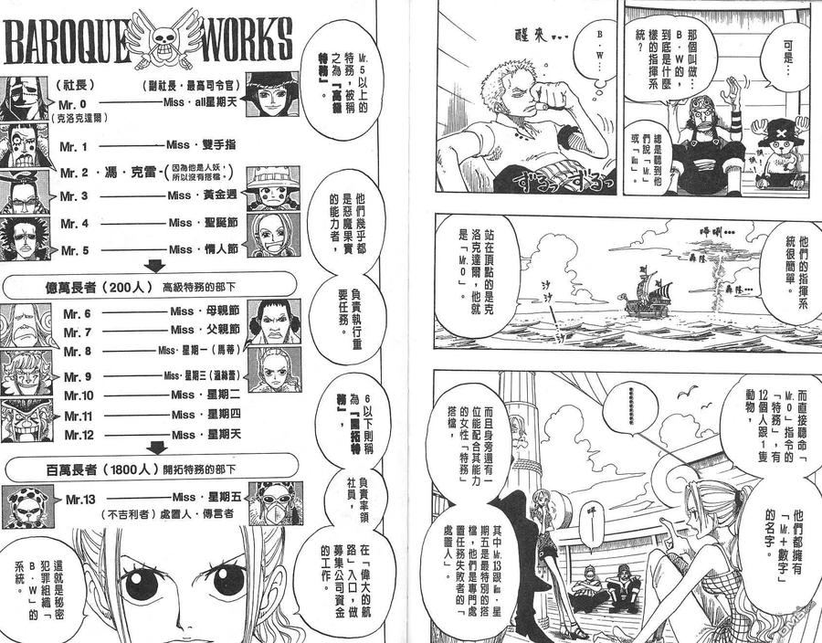 海贼王 第17卷 第102页