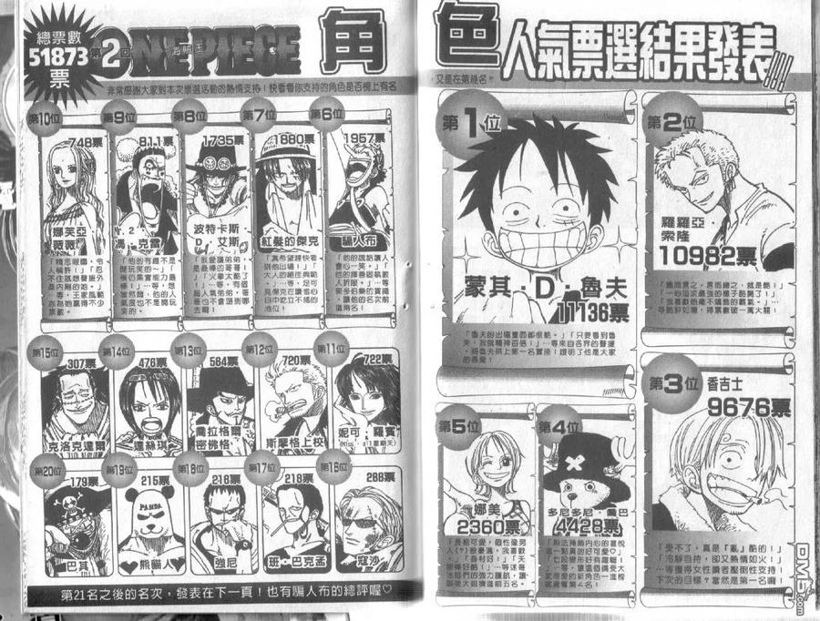 海贼王 第24卷 第104页