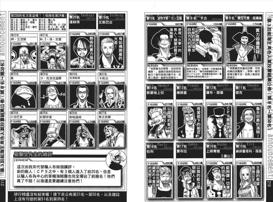 海贼王 第43卷 第106页