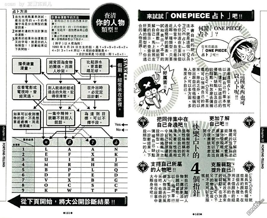 海贼王 第5话 资料设定集blue 第84页