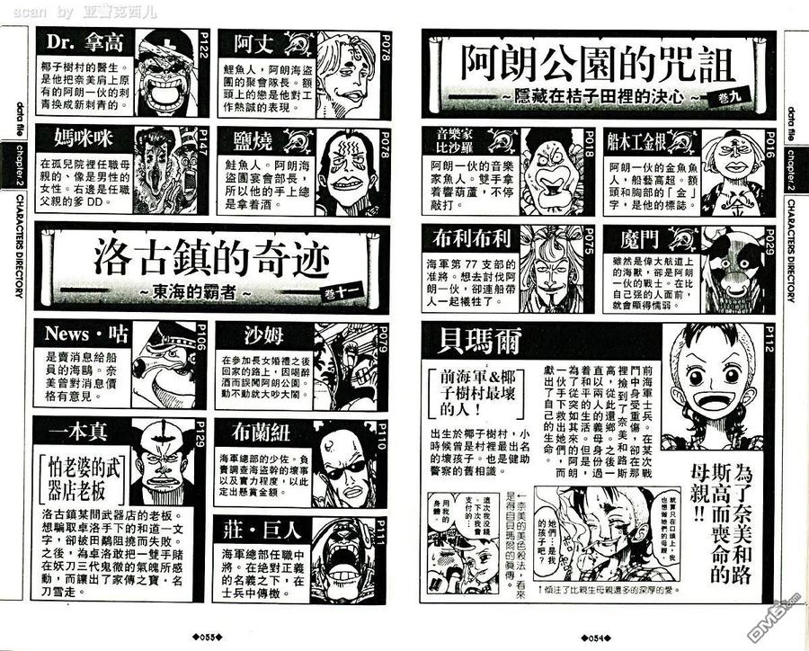 海贼王 第5话 资料设定集blue 第31页