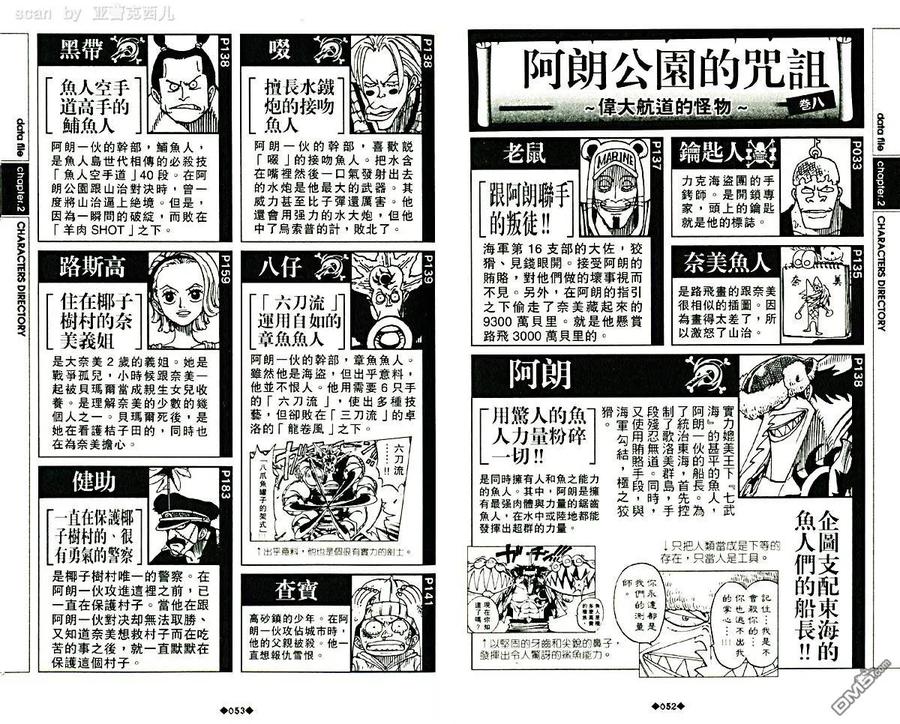 海贼王 第5话 资料设定集blue 第30页