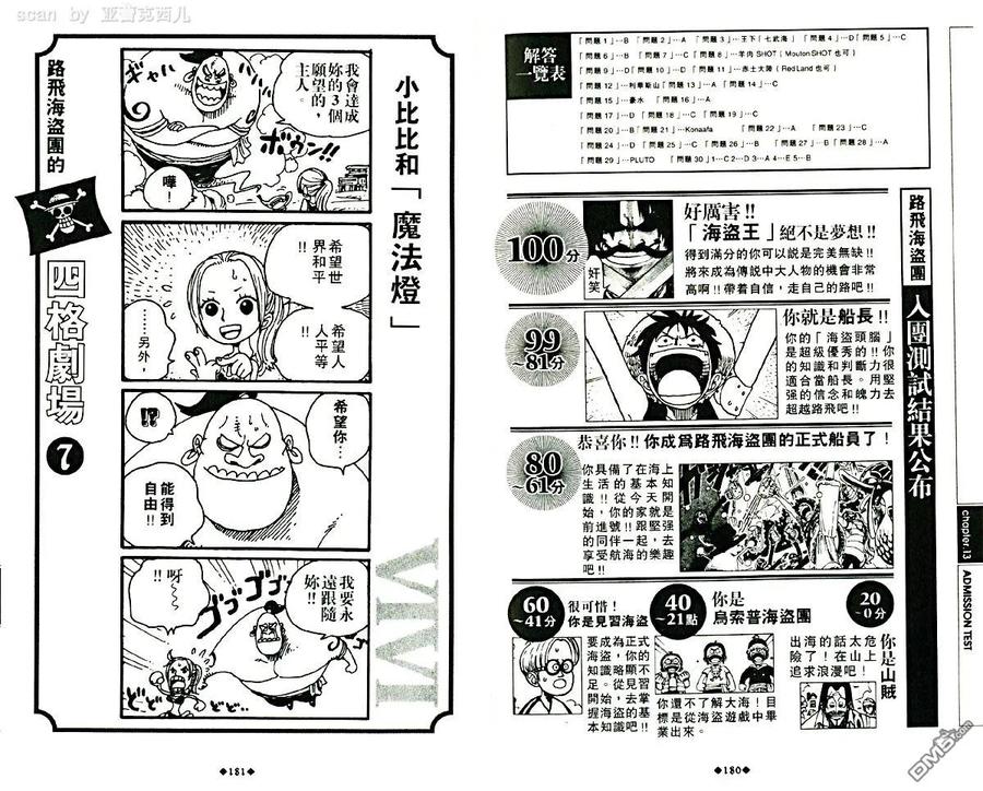 海贼王 第5话 资料设定集blue 第94页