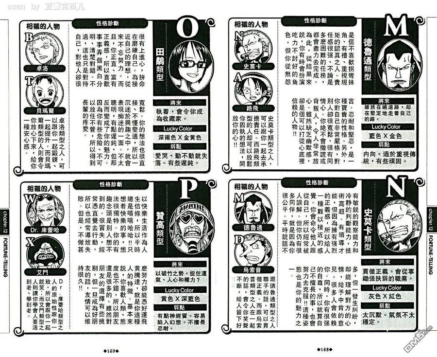 海贼王 第5话 资料设定集blue 第88页