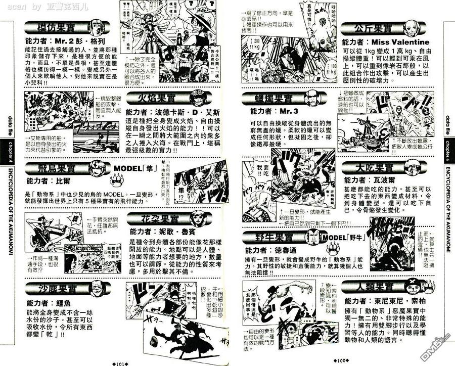 海贼王 第5话 资料设定集blue 第54页