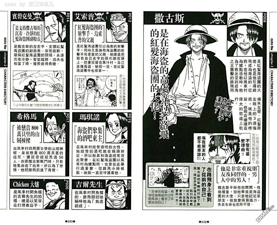 海贼王 第5话 资料设定集blue 第20页