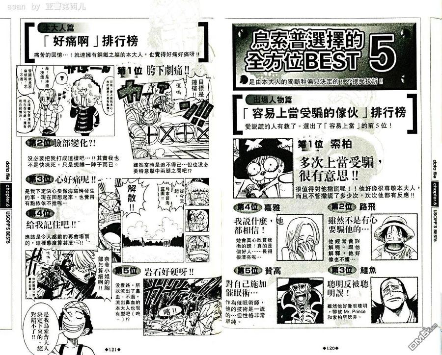 海贼王 第5话 资料设定集blue 第64页