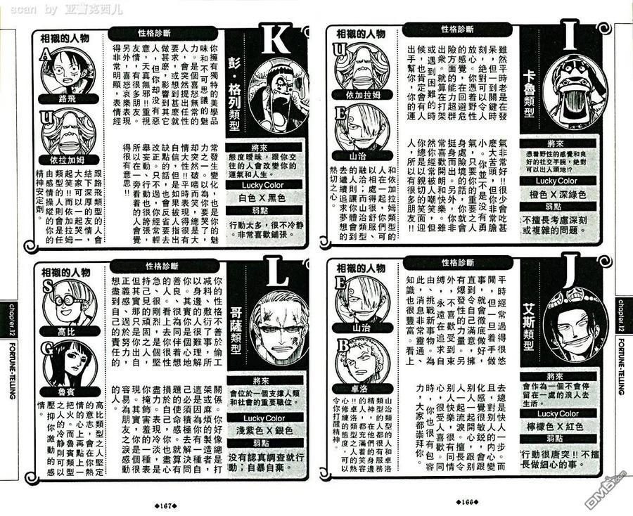 海贼王 第5话 资料设定集blue 第87页