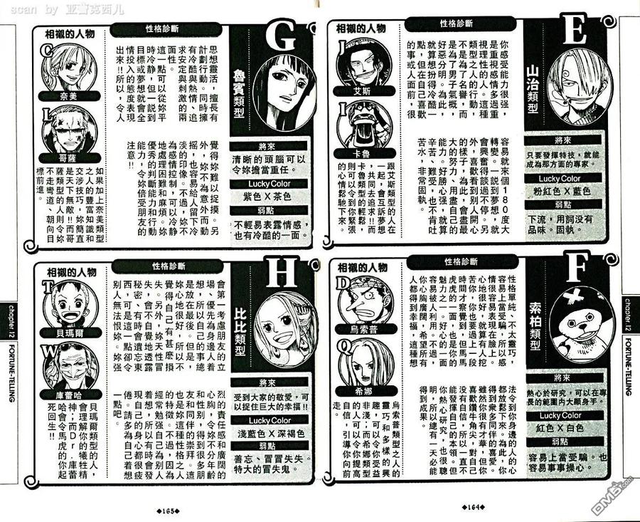 海贼王 第5话 资料设定集blue 第86页