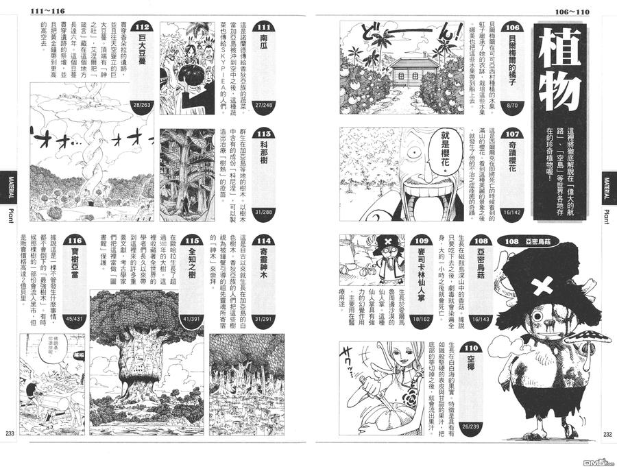 海贼王 第9话 YELLOW绝赞的元素解析 第116页