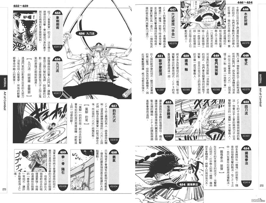 海贼王 第9话 YELLOW绝赞的元素解析 第136页