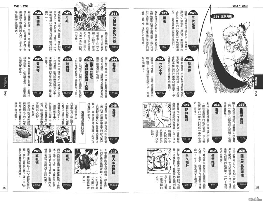 海贼王 第9话 YELLOW绝赞的元素解析 第123页