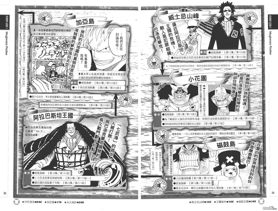 海贼王 第9话 YELLOW绝赞的元素解析 第12页