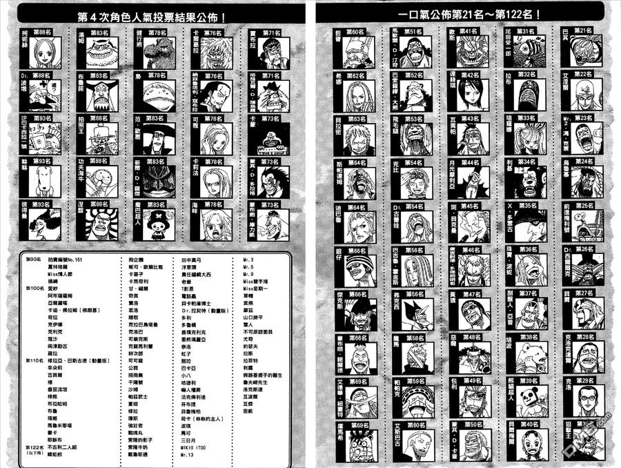 海贼王 第55卷 第96页