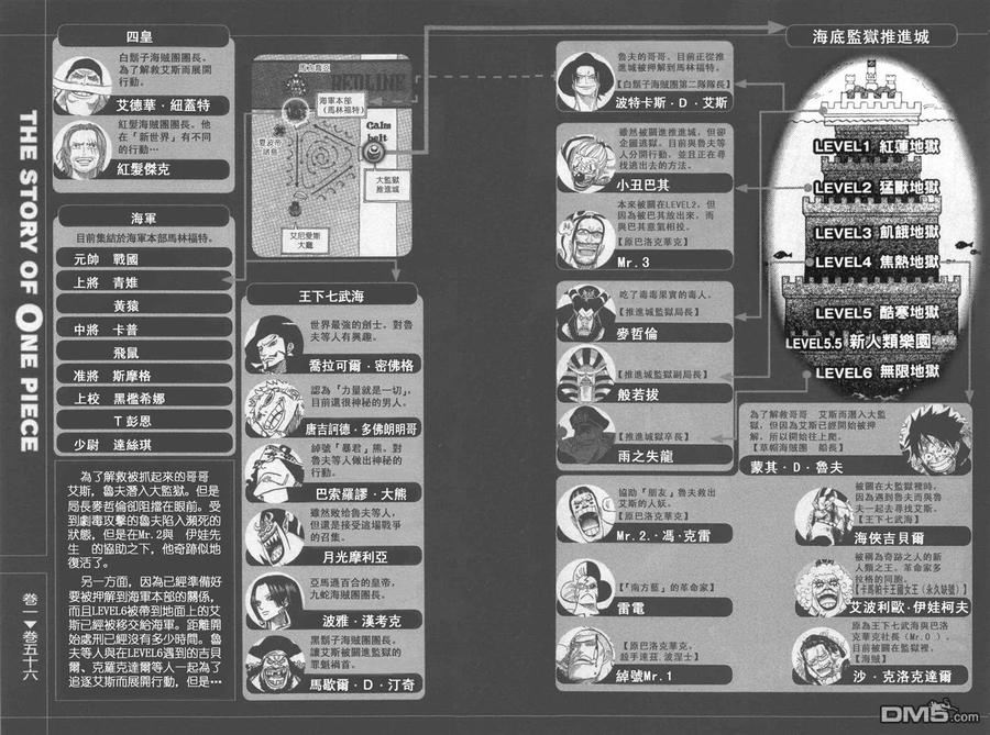 海贼王 第56卷 第3页